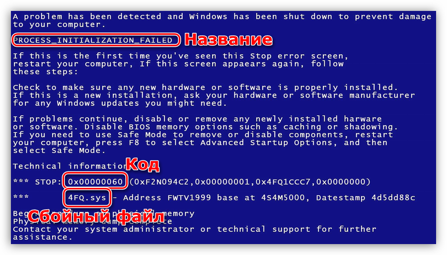 Структура синего экрана смерти Windows